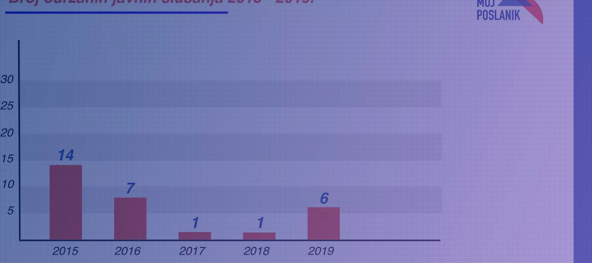 Јавна слушања у 2019. години