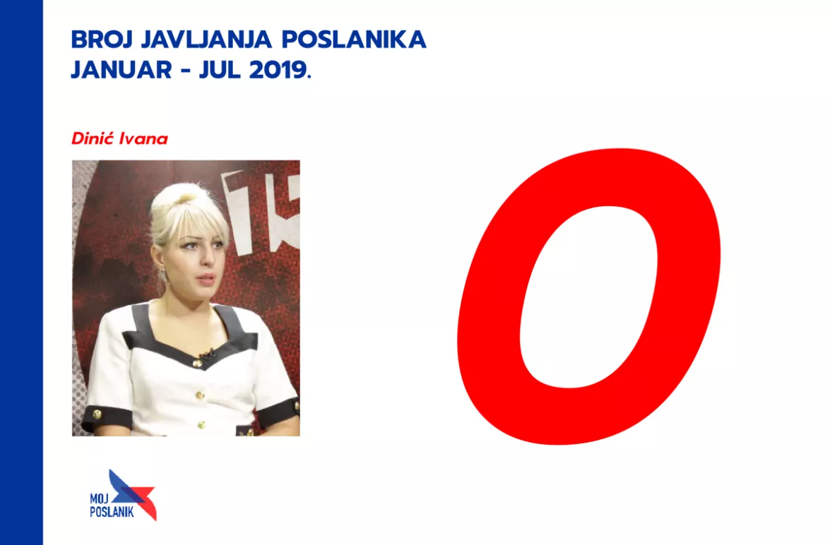 Колико су активни посланици са југа Србије у скупштини у 2019. години