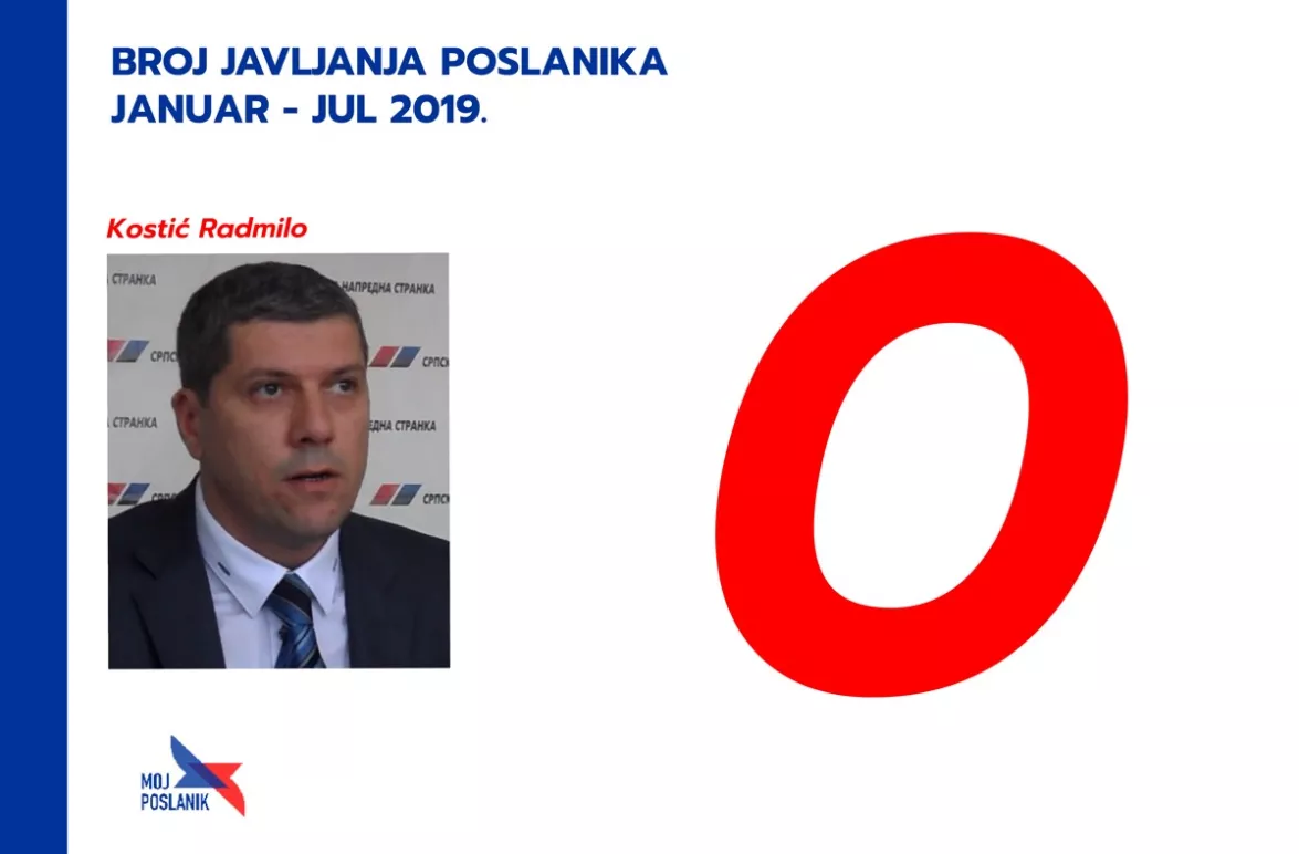 Колико су активни посланици са југа Србије у скупштини у 2019. години