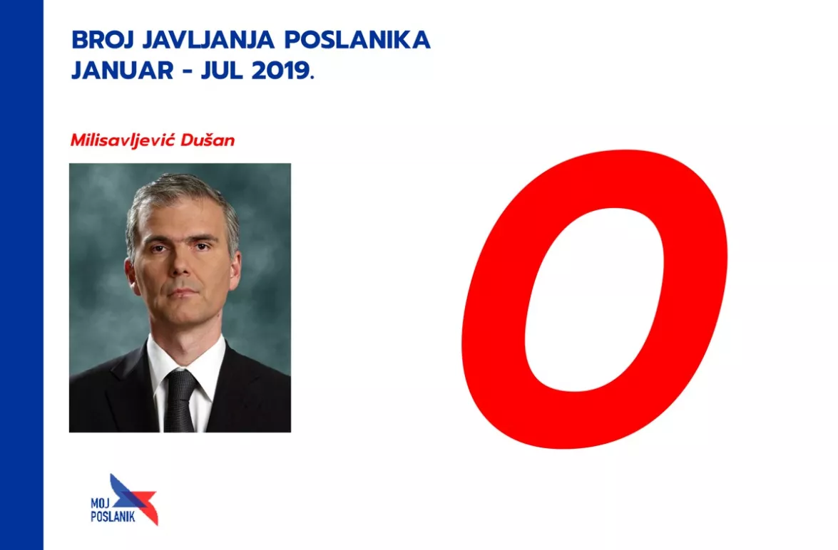 Колико су активни посланици са југа Србије у скупштини у 2019. години