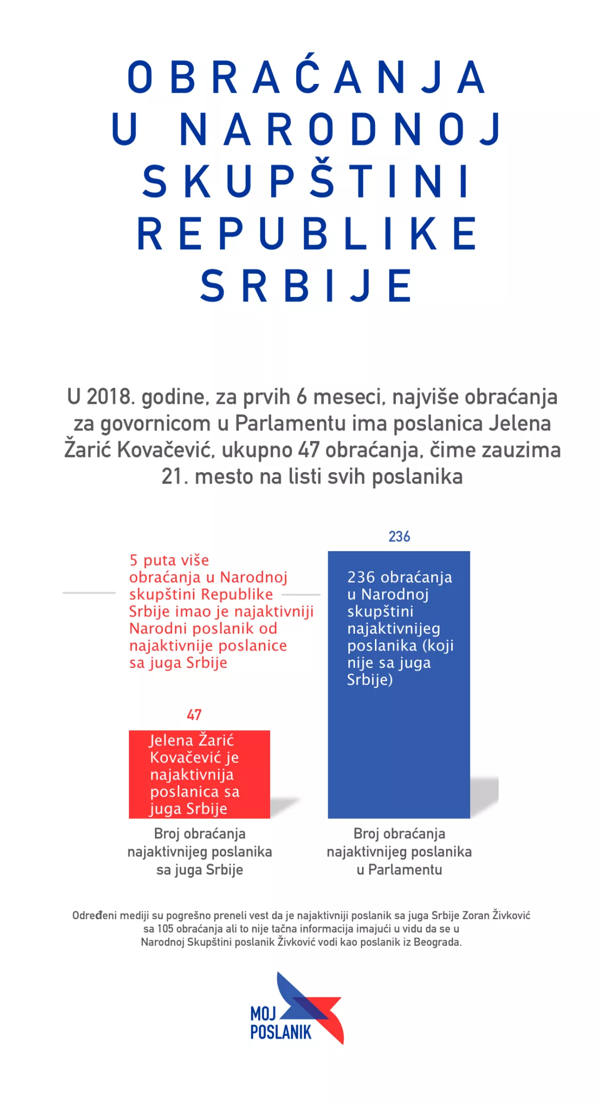 Шест месеци рада Народне Скупштине у 2018.