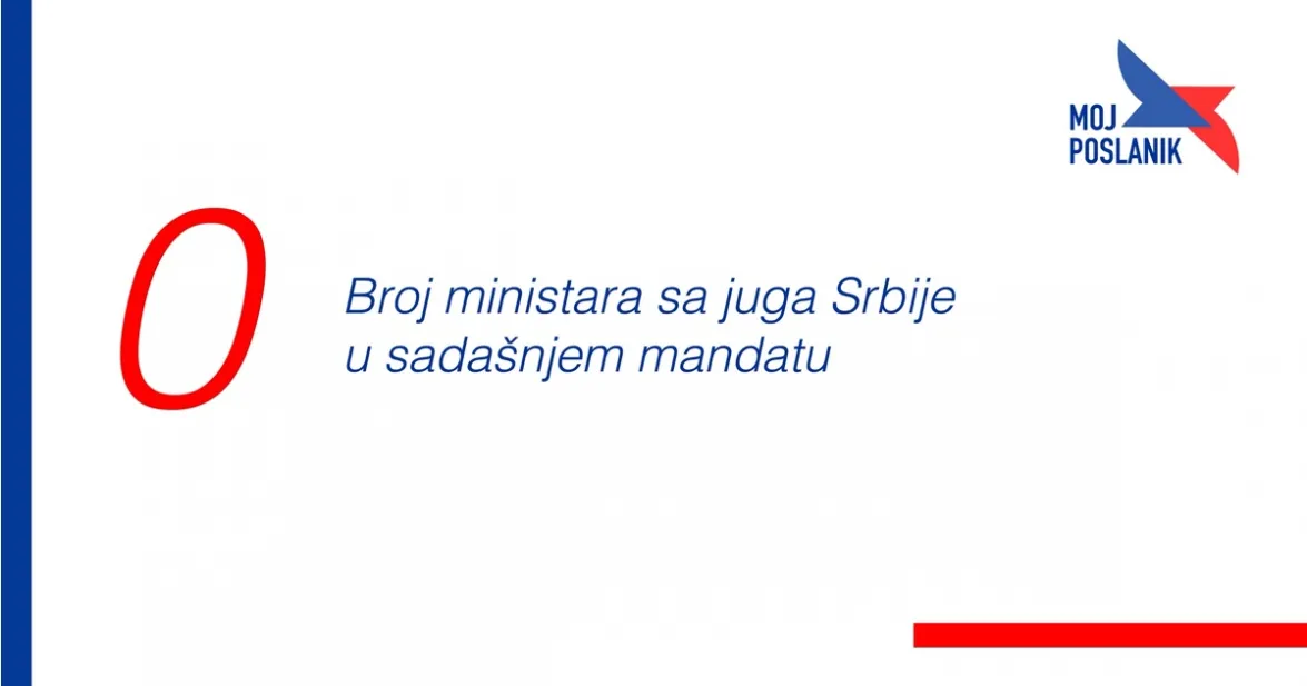 Да ли је Влади Србије потребан министар са југа Србије?