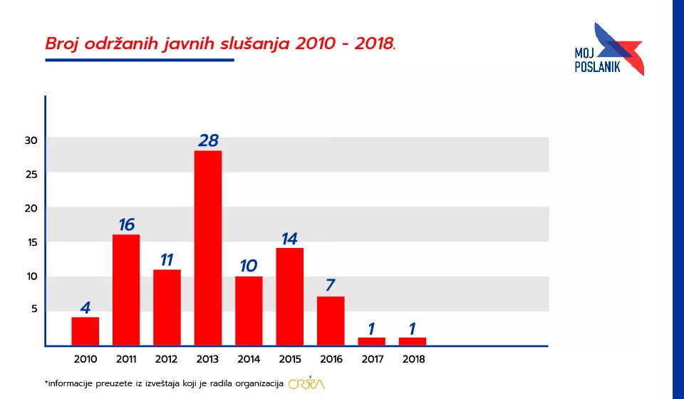 Зашто су важна јавна слушања